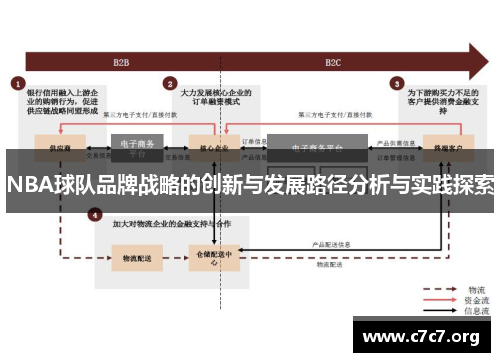 NBA球队品牌战略的创新与发展路径分析与实践探索 NBA球队品牌战略的创新与发展路径分析与实践探索