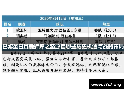 巴黎圣日耳曼辉煌之路源自哪些历史机遇与战略布局