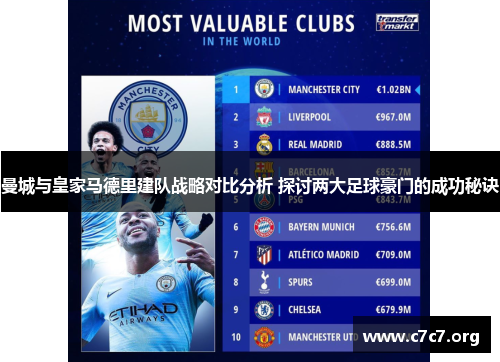 曼城与皇家马德里建队战略对比分析 探讨两大足球豪门的成功秘诀