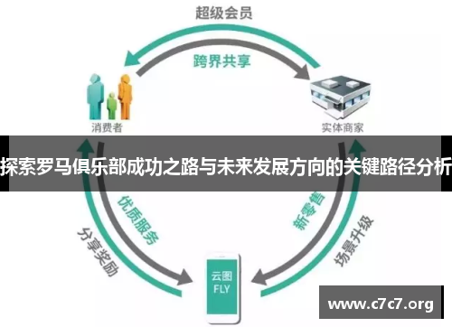 探索罗马俱乐部成功之路与未来发展方向的关键路径分析 探索罗马俱乐部成功之路与未来发展方向的关键路径分析