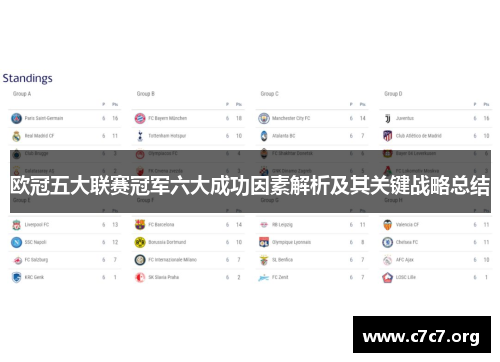 欧冠五大联赛冠军六大成功因素解析及其关键战略总结 欧冠五大联赛冠军六大成功因素解析及其关键战略总结
