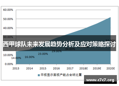 西甲球队未来发展趋势分析及应对策略探讨 西甲球队未来发展趋势分析及应对策略探讨