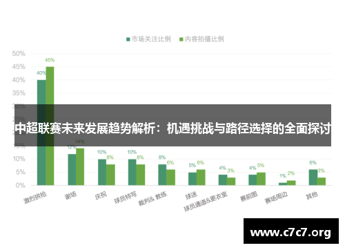 中超联赛未来发展趋势解析:机遇挑战与路径选择的全面探讨 中超联赛未来发展趋势解析:机遇挑战与路径选择的全面探讨