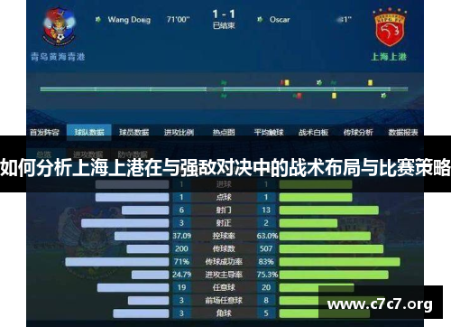 如何分析上海上港在与强敌对决中的战术布局与比赛策略 如何分析上海上港在与强敌对决中的战术布局与比赛策略