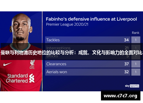 曼联与利物浦历史地位的比较与分析:成就、文化与影响力的全面对比 曼联与利物浦历史地位的比较与分析:成就、文化与影响力的全面对比