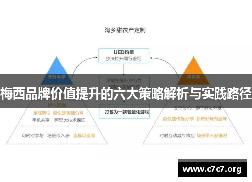梅西品牌价值提升的六大策略解析与实践路径 梅西品牌价值提升的六大策略解析与实践路径