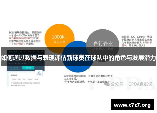 如何通过数据与表现评估新球员在球队中的角色与发展潜力 如何通过数据与表现评估新球员在球队中的角色与发展潜力