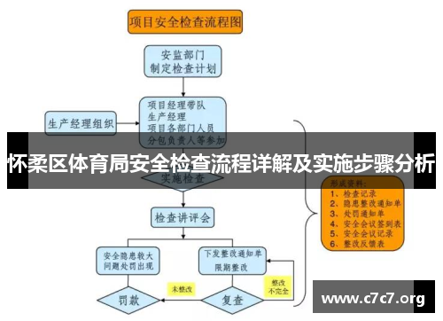 怀柔区体育局安全检查流程详解及实施步骤分析 怀柔区体育局安全检查流程详解及实施步骤分析