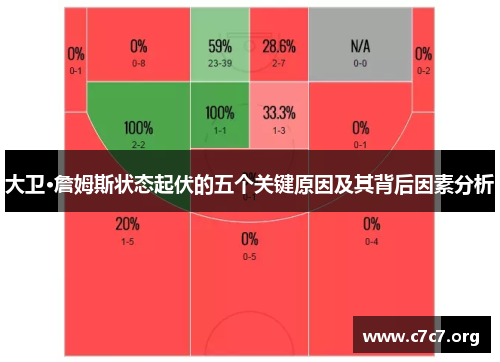 大卫·詹姆斯状态起伏的五个关键原因及其背后因素分析 大卫·詹姆斯状态起伏的五个关键原因及其背后因素分析