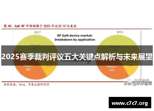 2025赛季裁判评议五大关键点解析与未来展望 2025赛季裁判评议五大关键点解析与未来展望