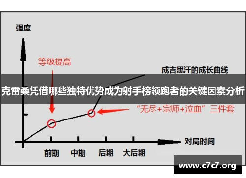 克雷桑凭借哪些独特优势成为射手榜领跑者的关键因素分析 克雷桑凭借哪些独特优势成为射手榜领跑者的关键因素分析