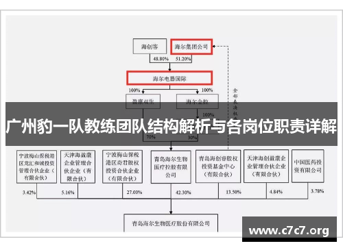 广州豹一队教练团队结构解析与各岗位职责详解