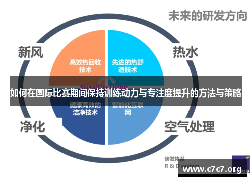 如何在国际比赛期间保持训练动力与专注度提升的方法与策略
