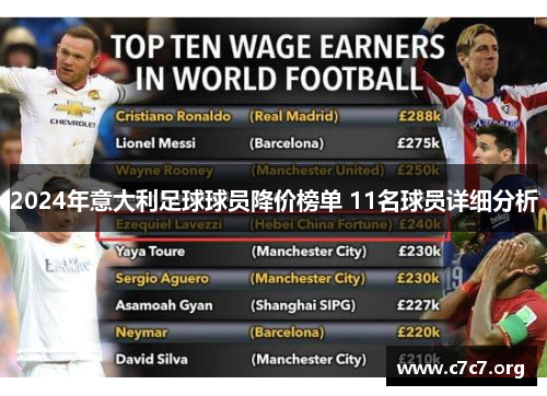 2024年意大利足球球员降价榜单 11名球员详细分析 2024年意大利足球球员降价榜单 11名球员详细分析