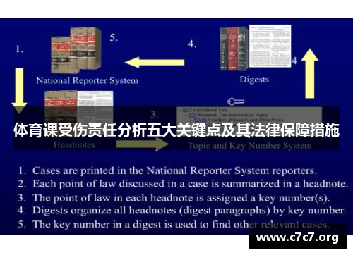 体育课受伤责任分析五大关键点及其法律保障措施 体育课受伤责任分析五大关键点及其法律保障措施