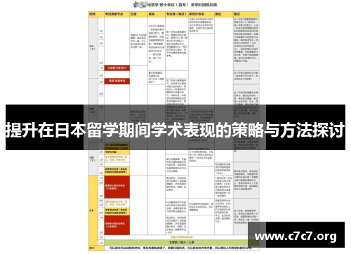 提升在日本留学期间学术表现的策略与方法探讨
