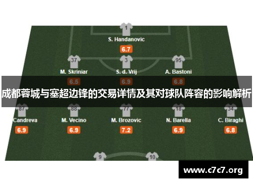 成都蓉城与塞超边锋的交易详情及其对球队阵容的影响解析 成都蓉城与塞超边锋的交易详情及其对球队阵容的影响解析