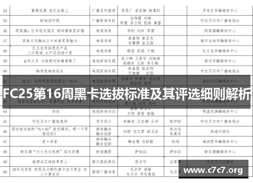 FC25第16周黑卡选拔标准及其评选细则解析