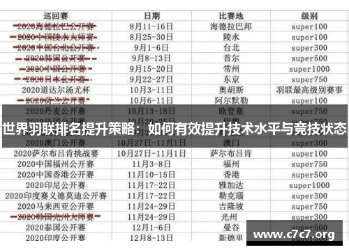 世界羽联排名提升策略:如何有效提升技术水平与竞技状态 世界羽联排名提升策略:如何有效提升技术水平与竞技状态