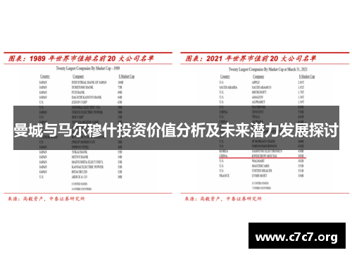 曼城与马尔穆什投资价值分析及未来潜力发展探讨 曼城与马尔穆什投资价值分析及未来潜力发展探讨