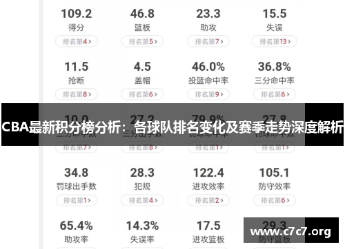CBA最新积分榜分析:各球队排名变化及赛季走势深度解析 CBA最新积分榜分析:各球队排名变化及赛季走势深度解析