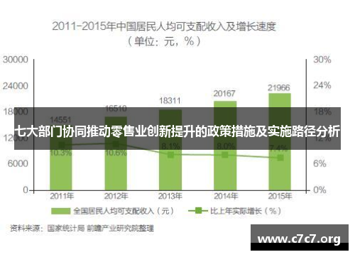 七大部门协同推动零售业创新提升的政策措施及实施路径分析 七大部门协同推动零售业创新提升的政策措施及实施路径分析