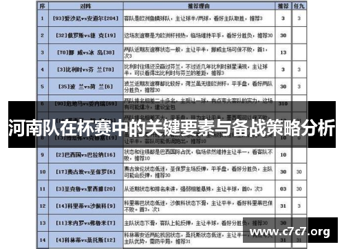 河南队在杯赛中的关键要素与备战策略分析 河南队在杯赛中的关键要素与备战策略分析