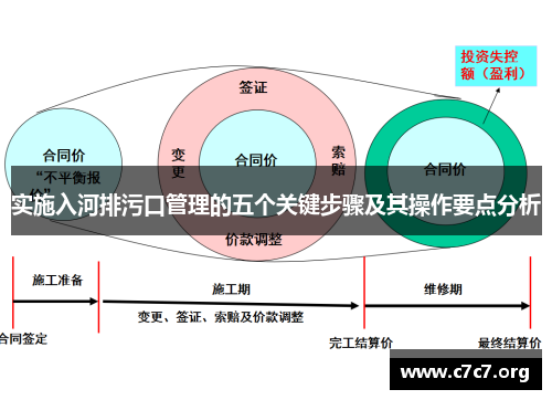 实施入河排污口管理的五个关键步骤及其操作要点分析
