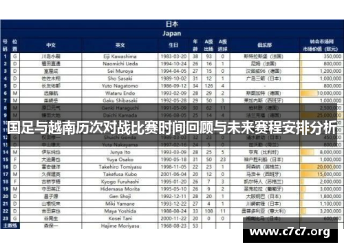 国足与越南历次对战比赛时间回顾与未来赛程安排分析 国足与越南历次对战比赛时间回顾与未来赛程安排分析