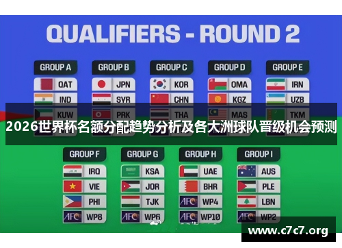 2026世界杯名额分配趋势分析及各大洲球队晋级机会预测