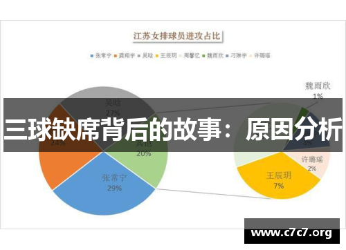 三球缺席背后的故事:原因分析 三球缺席背后的故事:原因分析