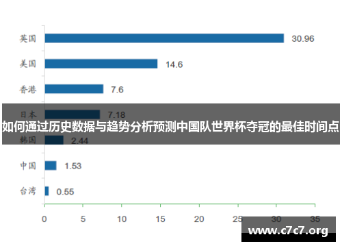 如何通过历史数据与趋势分析预测中国队世界杯夺冠的最佳时间点 如何通过历史数据与趋势分析预测中国队世界杯夺冠的最佳时间点