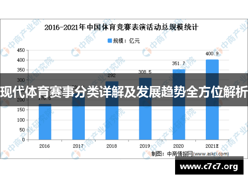 现代体育赛事分类详解及发展趋势全方位解析 现代体育赛事分类详解及发展趋势全方位解析