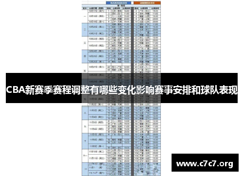 CBA新赛季赛程调整有哪些变化影响赛事安排和球队表现