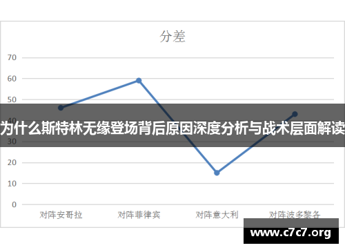 为什么斯特林无缘登场背后原因深度分析与战术层面解读