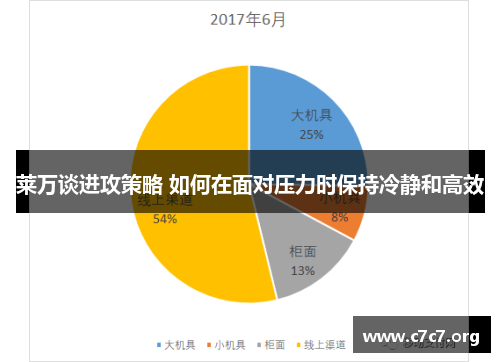 莱万谈进攻策略 如何在面对压力时保持冷静和高效 莱万谈进攻策略 如何在面对压力时保持冷静和高效
