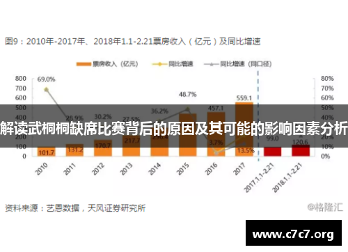 解读武桐桐缺席比赛背后的原因及其可能的影响因素分析 解读武桐桐缺席比赛背后的原因及其可能的影响因素分析