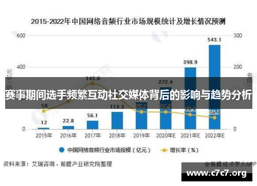 赛事期间选手频繁互动社交媒体背后的影响与趋势分析 赛事期间选手频繁互动社交媒体背后的影响与趋势分析