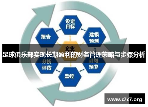 足球俱乐部实现长期盈利的财务管理策略与步骤分析 足球俱乐部实现长期盈利的财务管理策略与步骤分析