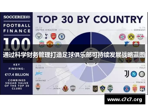 通过科学财务管理打造足球俱乐部可持续发展战略蓝图 通过科学财务管理打造足球俱乐部可持续发展战略蓝图