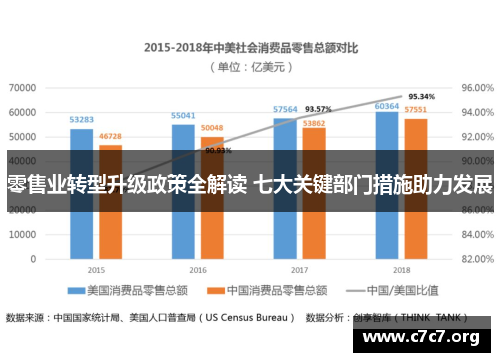 零售业转型升级政策全解读 七大关键部门措施助力发展 零售业转型升级政策全解读 七大关键部门措施助力发展
