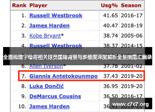 全面梳理字母哥相关球员国籍背景与多维度深度解析全景指南汇编录 全面梳理字母哥相关球员国籍背景与多维度深度解析全景指南汇编录