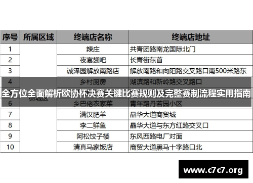 全方位全面解析欧协杯决赛关键比赛规则及完整赛制流程实用指南 全方位全面解析欧协杯决赛关键比赛规则及完整赛制流程实用指南