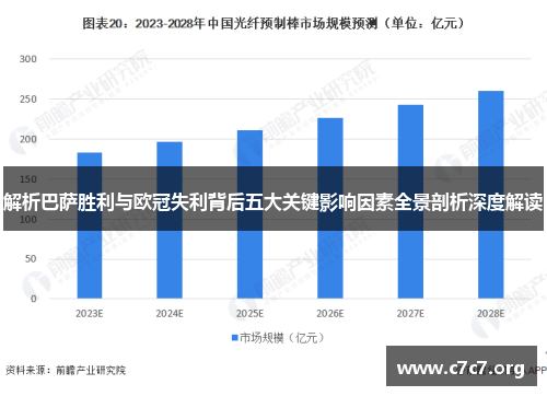 解析巴萨胜利与欧冠失利背后五大关键影响因素全景剖析深度解读 解析巴萨胜利与欧冠失利背后五大关键影响因素全景剖析深度解读
