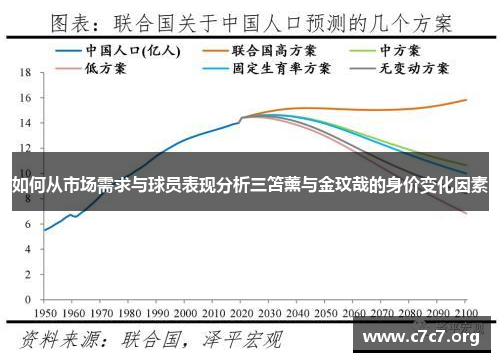 如何从市场需求与球员表现分析三笘薰与金玟哉的身价变化因素 如何从市场需求与球员表现分析三笘薰与金玟哉的身价变化因素