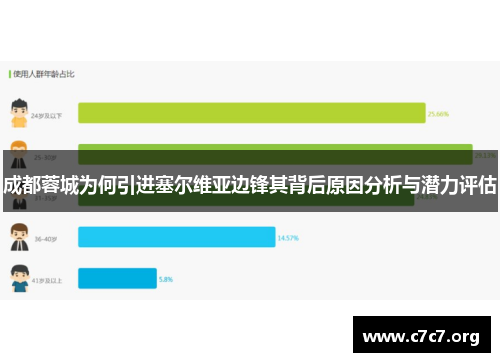 成都蓉城为何引进塞尔维亚边锋其背后原因分析与潜力评估 成都蓉城为何引进塞尔维亚边锋其背后原因分析与潜力评估