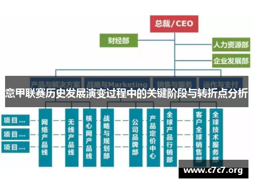 意甲联赛历史发展演变过程中的关键阶段与转折点分析 意甲联赛历史发展演变过程中的关键阶段与转折点分析