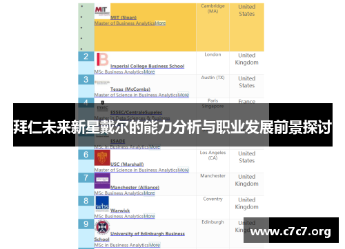 拜仁未来新星戴尔的能力分析与职业发展前景探讨 拜仁未来新星戴尔的能力分析与职业发展前景探讨